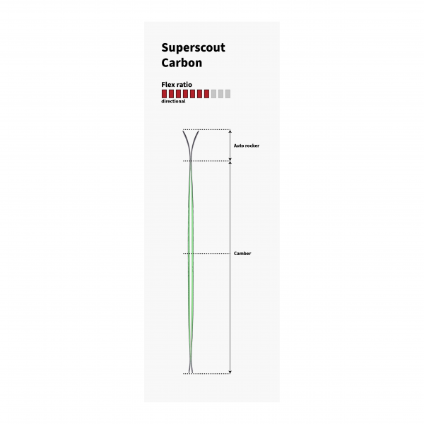 Narty SKITUROWE SUPERSCOUT CARBON - 182 cm MAJESTY